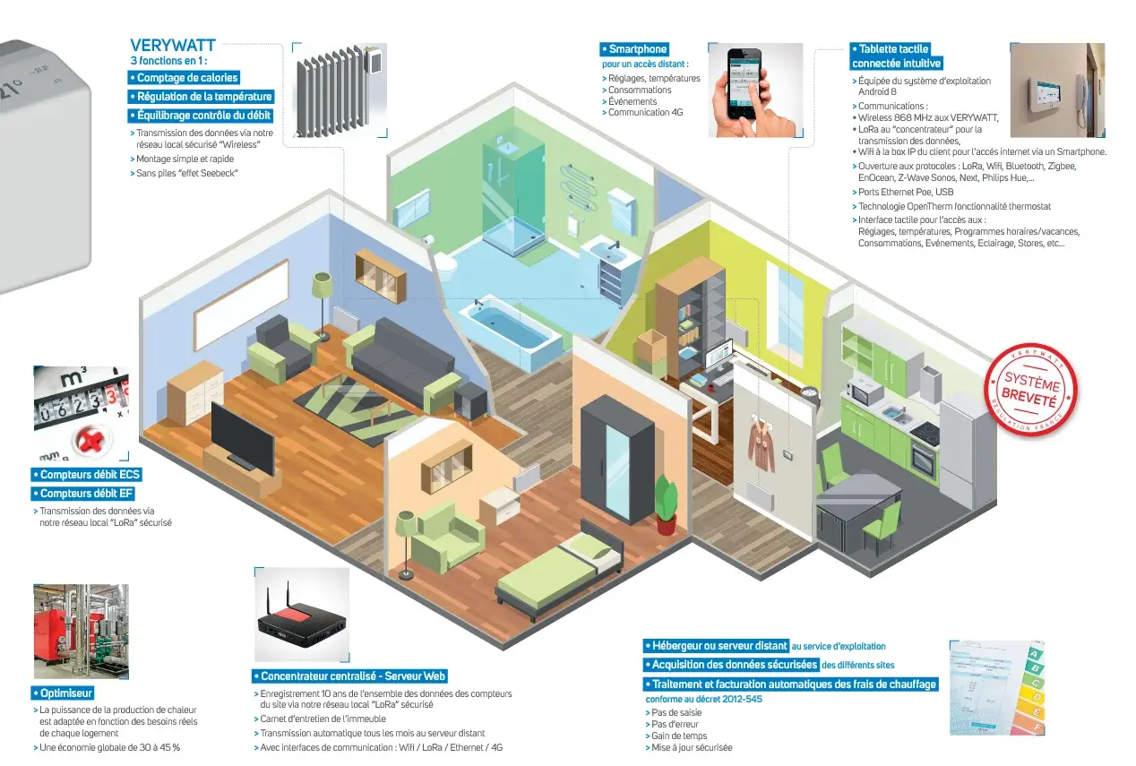 innovation: Solution VERYWATT innovation: Solution VERYWATT